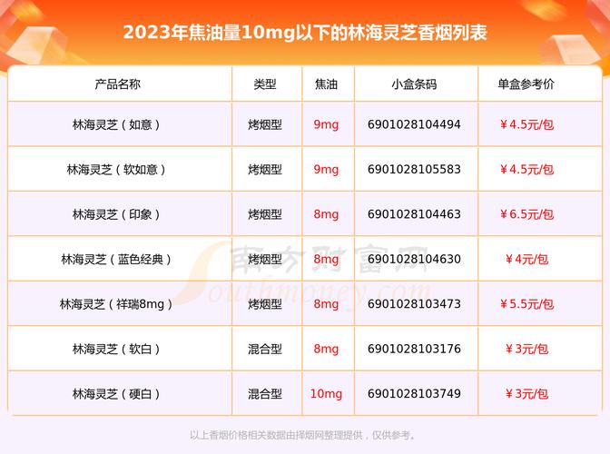 探秘5到10元价格区间，灵芝香烟的神秘面纱