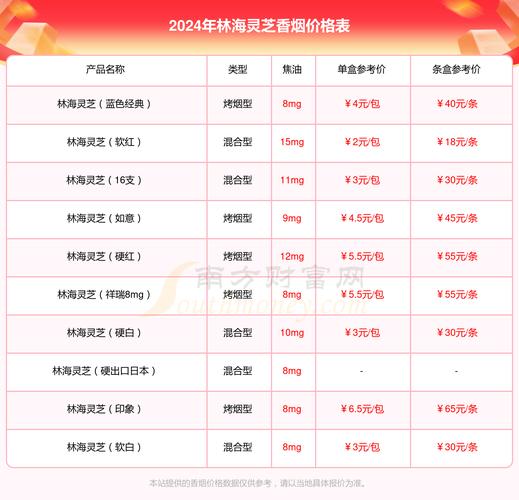 探秘5到10元价格区间，5到10元灵芝香烟总仓揭秘，品质生活从优价开始