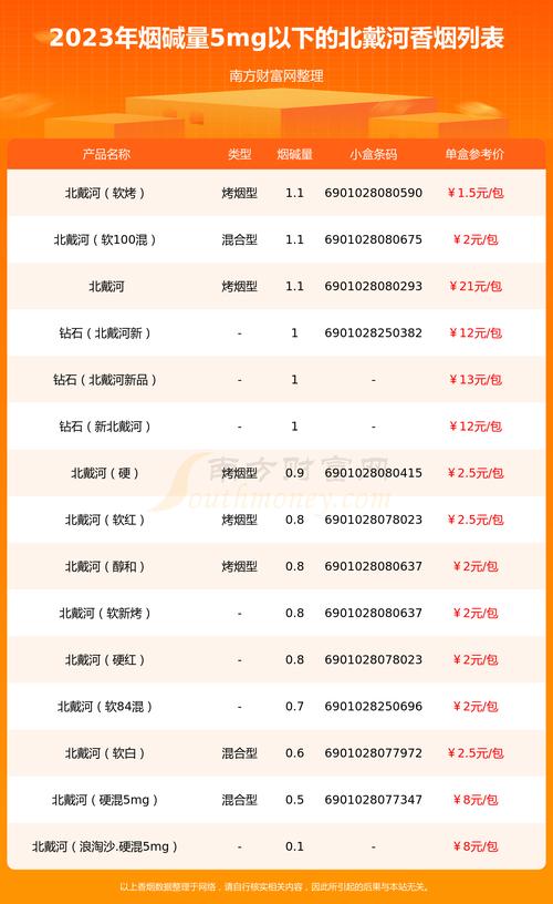 5到10元北戴河香烟厂家(河北北戴河香烟多少钱一包)