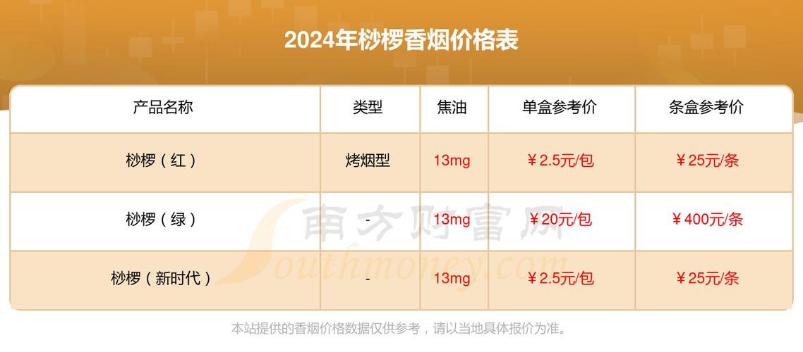5到10元桫椤香烟厂家【桫椤香烟是哪里产的】