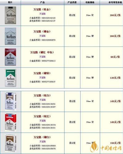 5到10元万宝路(国产)香烟价格【万宝路10块的烟】