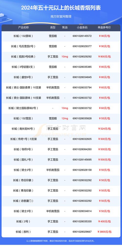 5到10元长城香烟厂家(15元长城香烟大全)