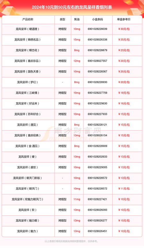 5到10元龙凤呈祥香烟总仓【龙凤呈祥香烟进货价格】
