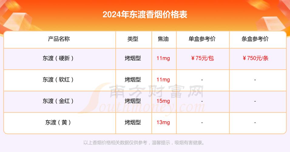 5到10元东渡香烟进货渠道(东渡香烟在哪买)