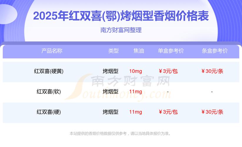 5到10元红双喜(鄂)香烟价格(湖北红双喜香烟多少钱一包)