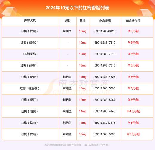 揭秘5到10元红梅红香烟进货渠道，让您轻松找到优质货源