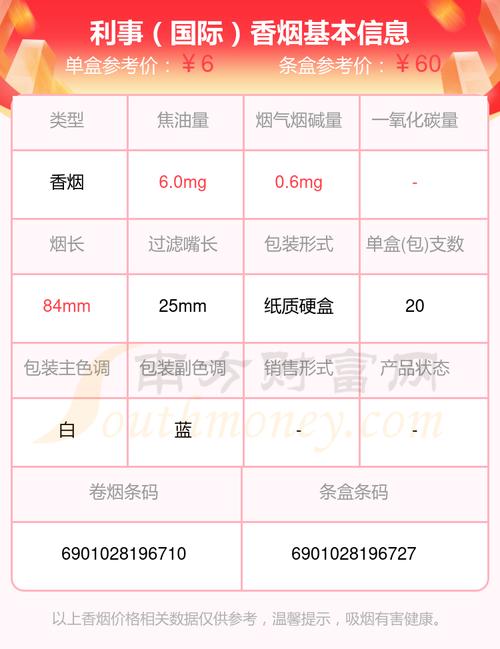 5到10元利事香烟价格，性价比之选，品味生活的便捷之道