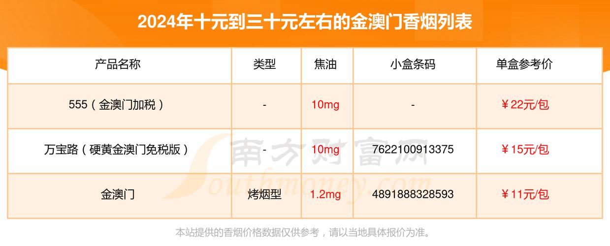 5到10元MACAU(澳门)香烟价格【澳门烟多少钱一包】