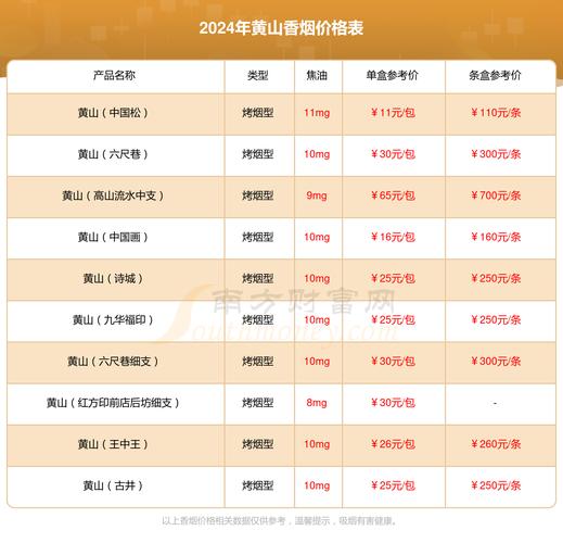 揭秘徽商香烟批发价，性价比之选，批发市场的价格优势